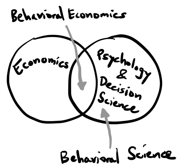 parasupampers's tweet photo. Behavioral science is a fairly new and interesting area of research and practice catching the eye of many (most) Fortune 500 companies and the government. 
 
Check out my latest article: A brief summary of behavioral science https://t.co/R1d1Ph8l0J via @LinkedIn https://t.co/iFAe5pqQqE