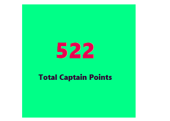 Sammybouyy's tweet photo. #FPL #Captainpoints #FPLCommunity 
What is yours? https://t.co/guFFehEooZ
