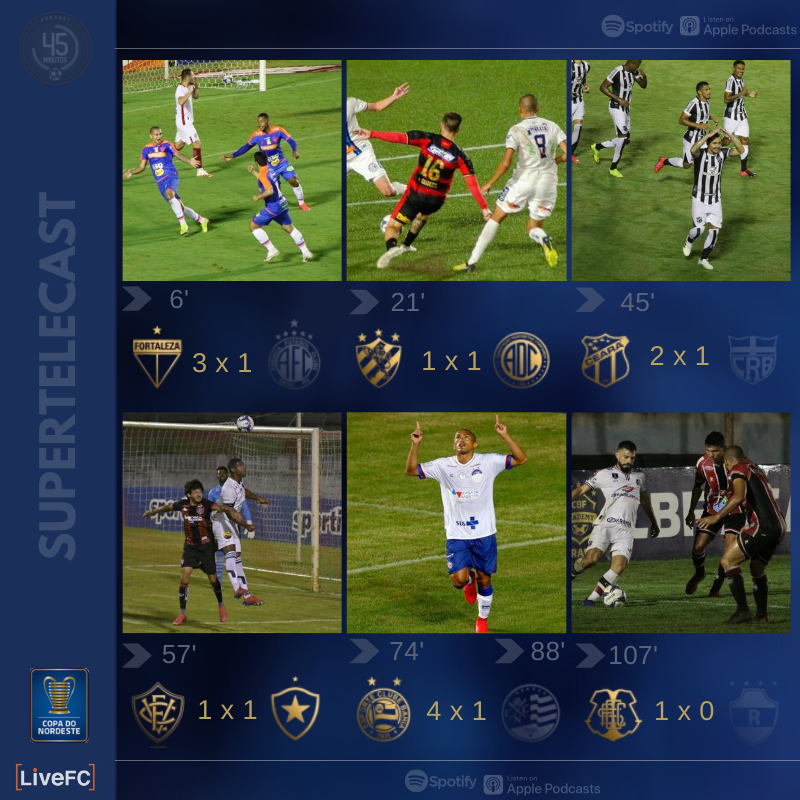 Podcast45's tweet photo. SUPERTELECAST 2020.70
8ª RODADA DA COPA DO NE
https://t.co/jPFLKcoIK1 https://t.co/W1DowX6rZX