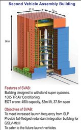 THREAD : ISRO publication showing the Second Vehicle Assembly Building (SVAB). The render shows an unknown rocket inside the building. The rocket in SVAB isn't GSLV Mk3, but something bigger. Pic2 shows a VSSC render of HLV, there has been some talk about it in the media.