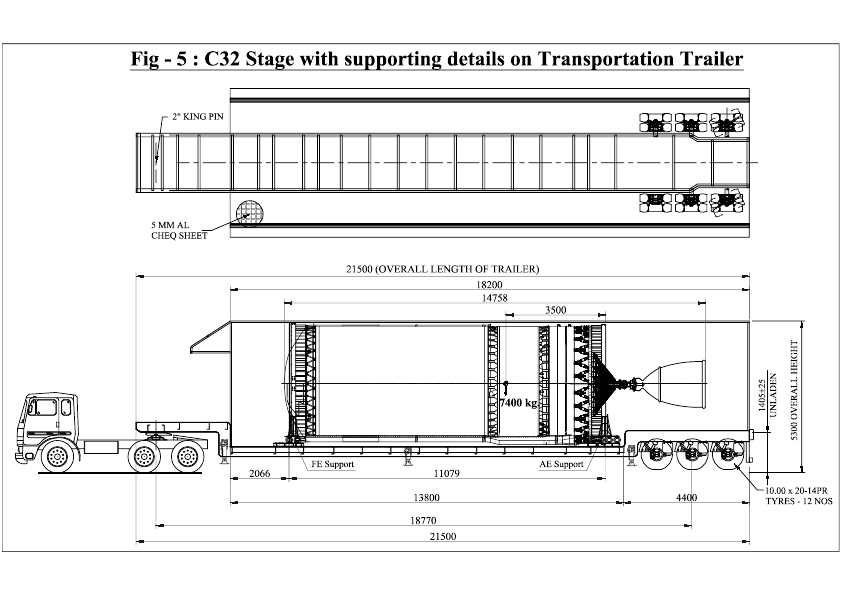 There is also a tender out for a transportation trailer for an upcoming C32 cryogenic upper stage. It will use the CE-20 cryogenic engine and carry 32 tons of LH2/LOX. This stage will be replacing the C25 cryogenic stage, carrying 25 tons of LH2/LOX, in use with the GSLV Mk-3.