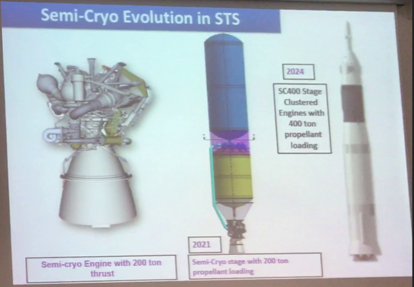 In 2018, Dr. S. Somanath attended the Toulouse Space Show in France & made a presentation there. There he showed a semi-cryo stage with 200 tons of propellent coming up in 2021. But the tender is for a 120 ton propellant carrying stage. So, what happened to this 200 ton stage ?