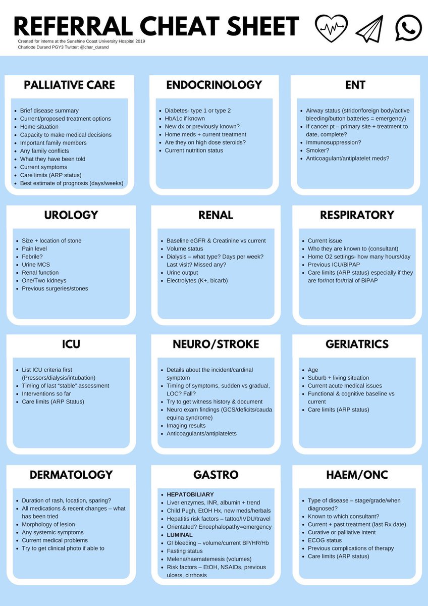 #TipsForNewDocs - Don’t be afraid to ask for help. The hospital is full of smart people in specialties that should be willing to advise and assist in patient care. Just be sure to contact them knowing your patient well! Here’s a cheat sheet that really helped me survive F1