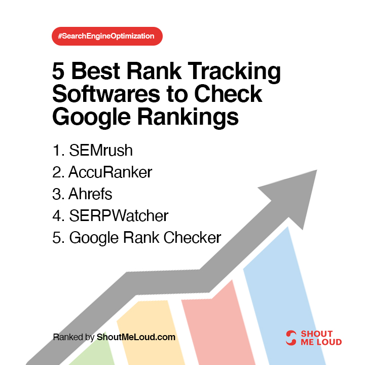 semrush rank checker