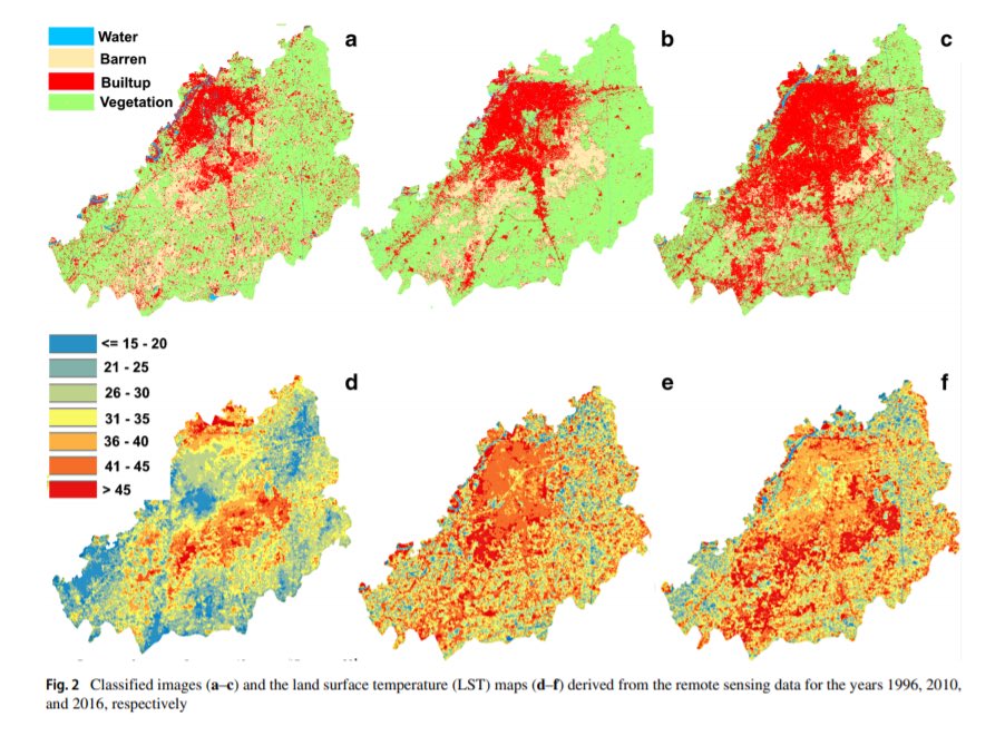 While there indeed is a strong relationship with urban vegetation (~9% decrease based on NDVI changes, 1996-2016), a significant increase in mean SUHI has been caused by Land-use/Land-class "transition" driven by Housing (or horizontal sprawl).Unlike cities elsewhere, where...