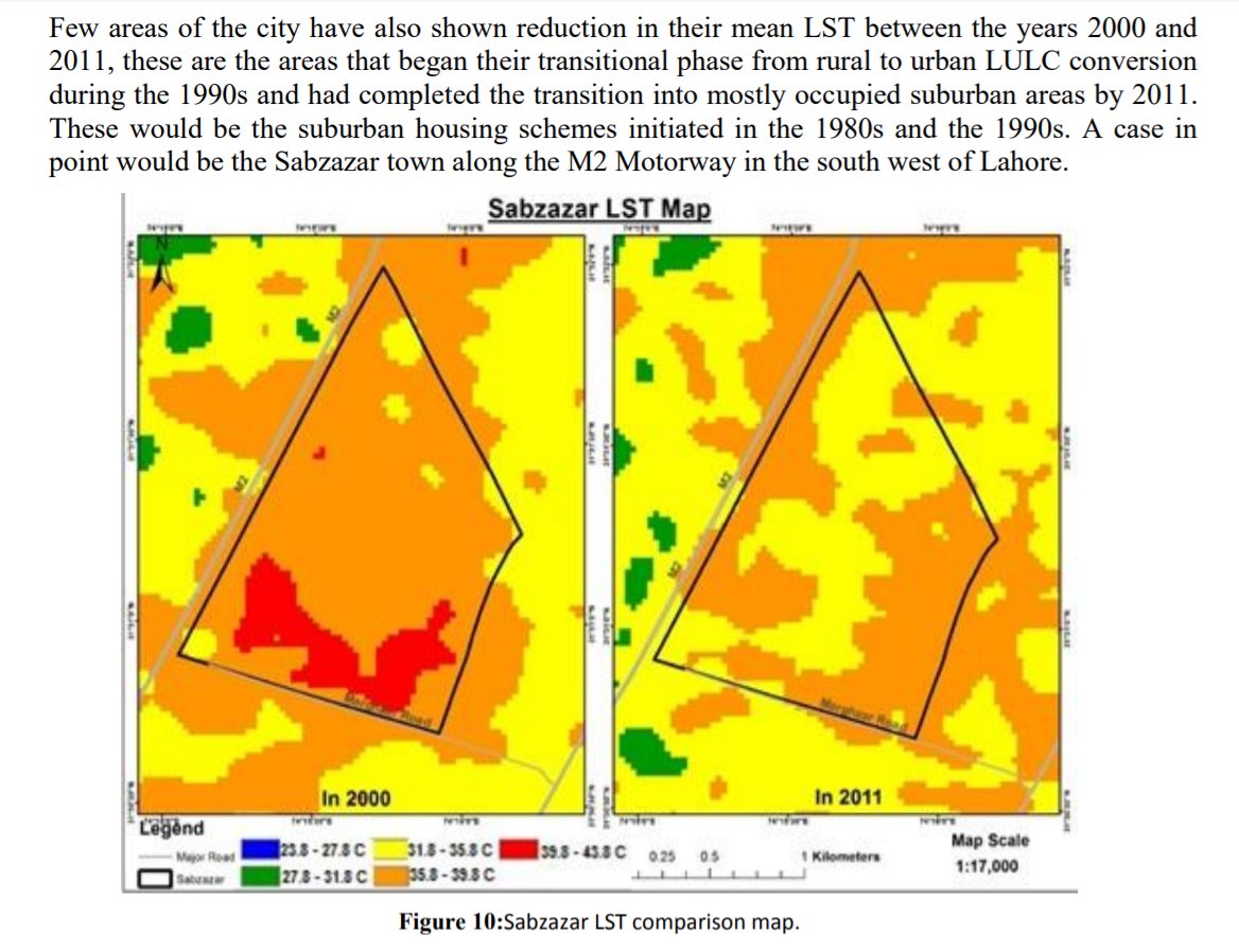 In the short-term:- SUHI effect will become more intense, due to increasing LST mean with more horizontal sprawl- Old cores of the city, like Mall road and Model Town, appear cooler not just comparatively, but they also become cooler because their "transition" has concluded