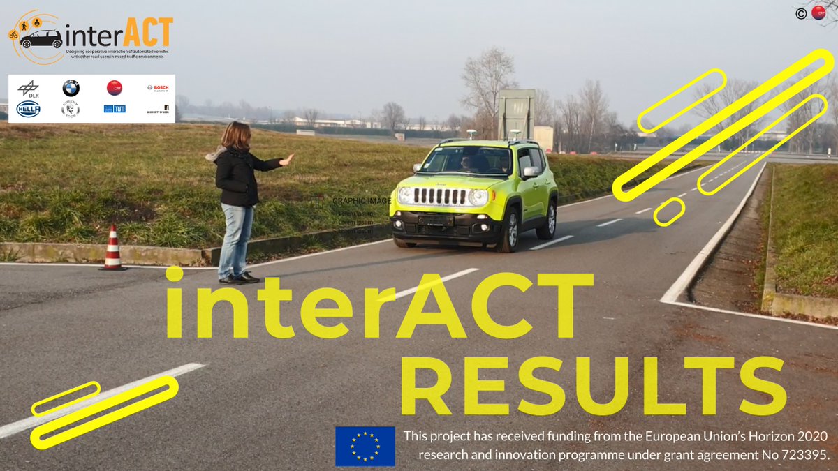 interACT_EU tweet picture