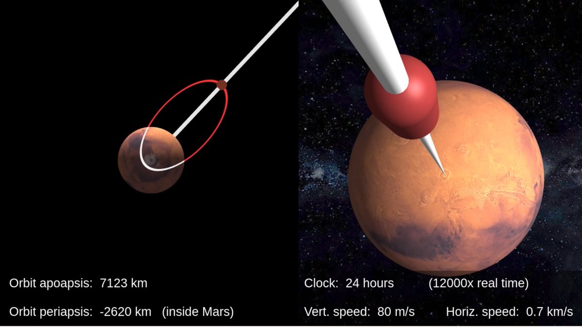 The white part of the ellipse shows where that free-fall trajectory intersects Mars (i.e., if any path of the path is white we would crash into the planet) 2/