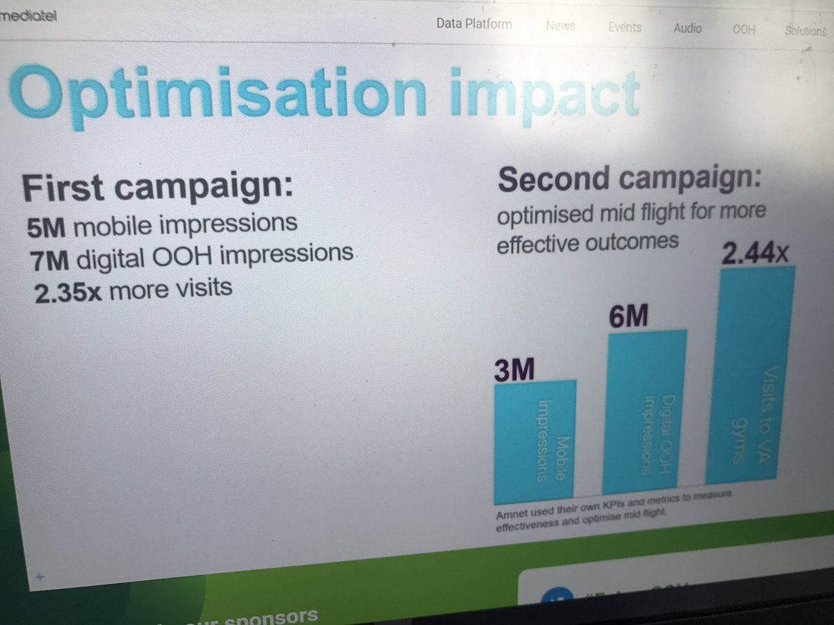 Tookey11's tweet photo. Hard numbers like these and learnings are what I love to see - great use of dynamic OOH @VIOOH #FutureofOOH https://t.co/aLEpIHdXyb