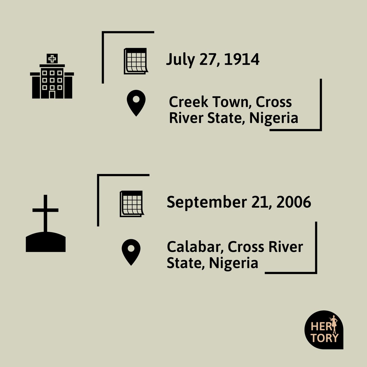 hertory_hq's tweet photo. Our #ThrowbackThursday feature celebrates the life of Margaret Ekpo who was born to the family of King Eyo Honesty II of Creek Town in Cross River State, Nigeria. Owing to the death of her father in 1934, Margaret went on to become a teacher at elementary schools. https://t.co/1eFxbRAleX