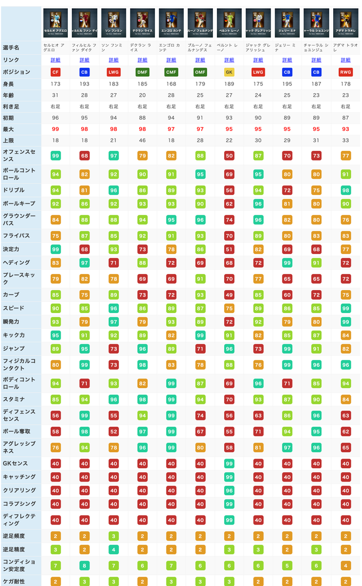 最も人気のある ウイイレ トラオレ Fp ウイイレ トラオレ Fp Freepnggejpsdml