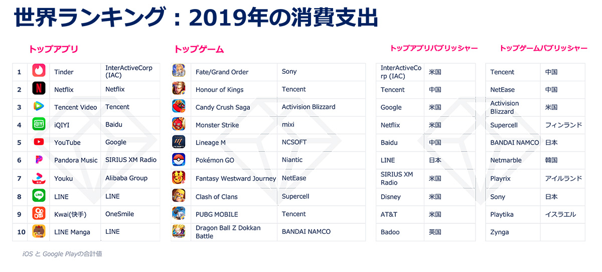 世界のキャラクターの市場規模マッピング 日本が強すぎる Togetter 世界のキャラクターの市場規模マッピング 日本が強すぎる Togetter