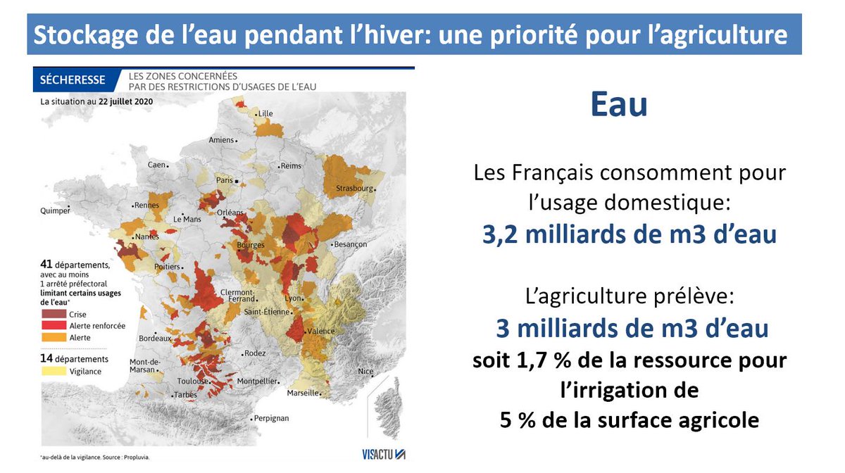 PHautefeuille's tweet image. #Eau: Rien ne se perd, rien ne se crée... tout se gère. Il tombe sur notre territoire 180 milliards de m3 d'eau/an et nous n'en utilisons que 6 milliards.... Stocker l'eau durant l'hiver est essentiel pour la pérennité de notre agriculture.
ledauphine.com/environnement/…