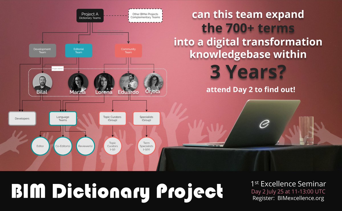 BIMeInitiative's tweet photo. Can this team expand 700+ #BIMdictionary terms into a digital transformation #knowledgebase?

Attend Day 2 of the 1st Excellence Seminar to find out!
July 25 at 11-13:00 UTC | Register https://t.co/ZzBB2fc8Qq

@Orjola_Braholli Lorena Luedy, Eduardo Tavares, @m_bolpagni , @BSuccar https://t.co/FY2Kf28WM3