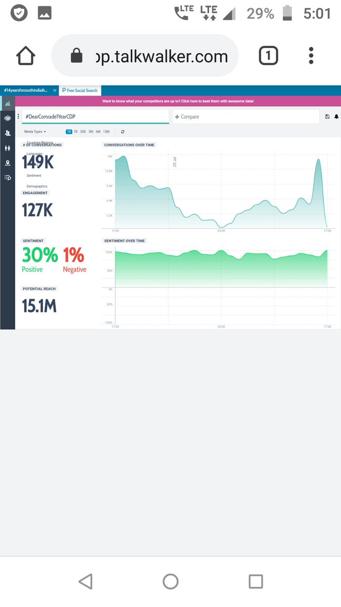 VdoeOfficial's tweet photo. DearComrade 1st Anniversary
CDP Final Count #149k Tweets💥
Idhi Modhati Adhyam Maatrame😎
Start The Preparations For Massive Anniversary Trend On 25th Evening
Stay Tuned @VDTrendsOffl
@TheDeverakonda #DearComrade1YearCDP
#DearComradeTrendOnJuly25th https://t.co/2bSeKdQAYa