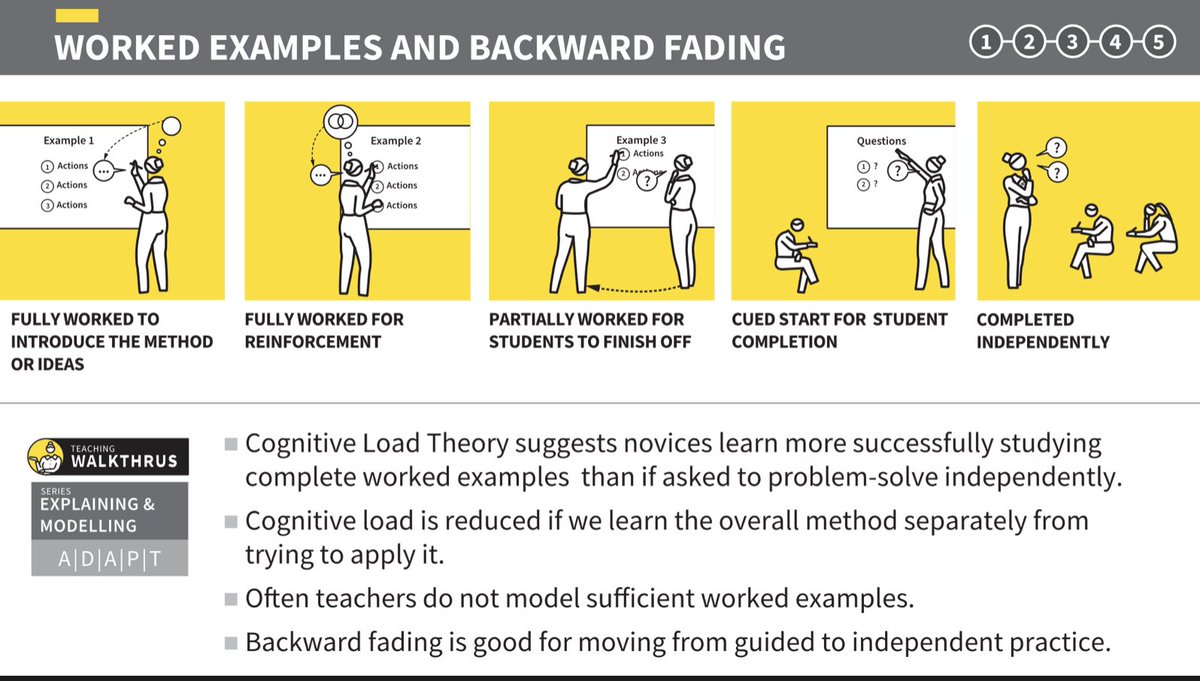 Blueprint Learning tweet media