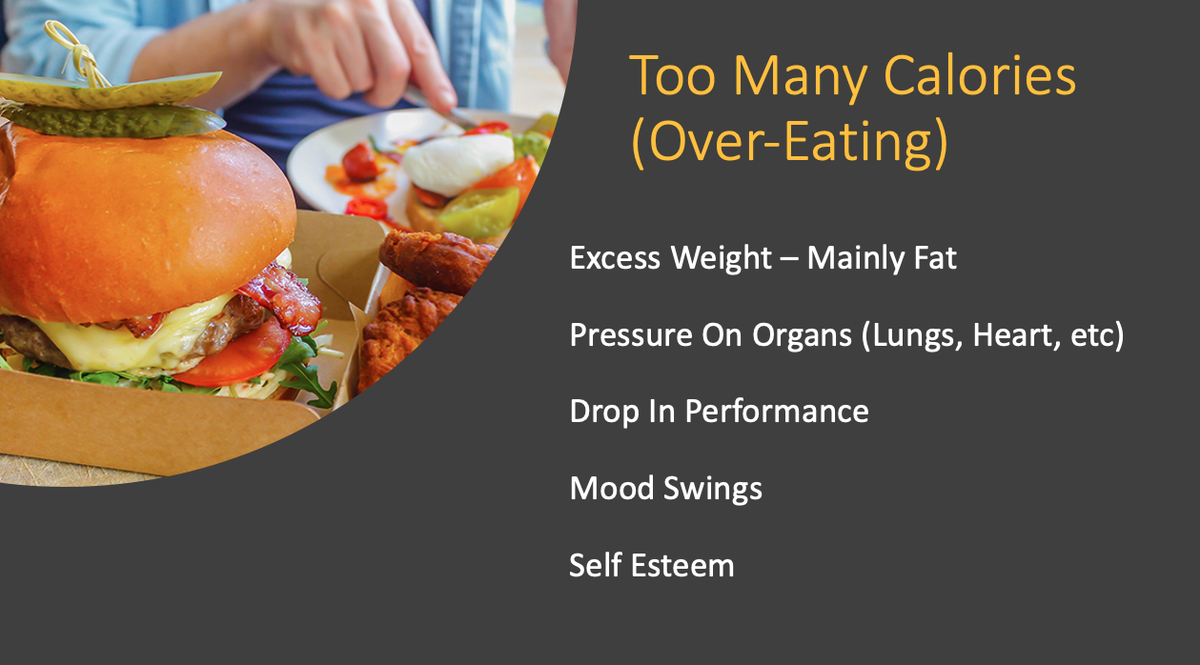 If you eat more than you burn then you’ll gain weight (this may be a good thing, especially if you’re trying to increase mass and combine it with resistance training). Otherwise, it will mainly lead to excess body fat and also have a negative impact on performance and health