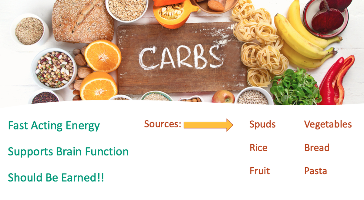 Function of carbohydrates and some sources
