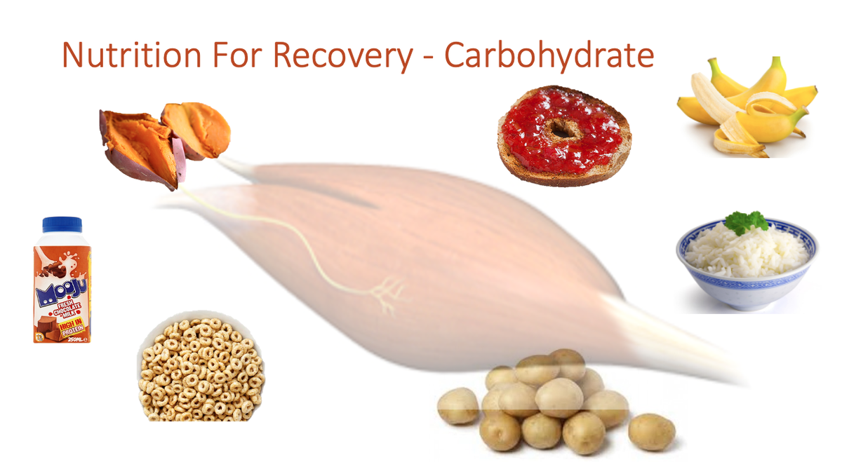 Carbohydrates turn into glycogen in the body. Glycogen is the main fuel for muscles and is used up during exercise. This can be replenished reasonably quickly afterwards once you consume carbohydrate. See options below to add to your recovery meal