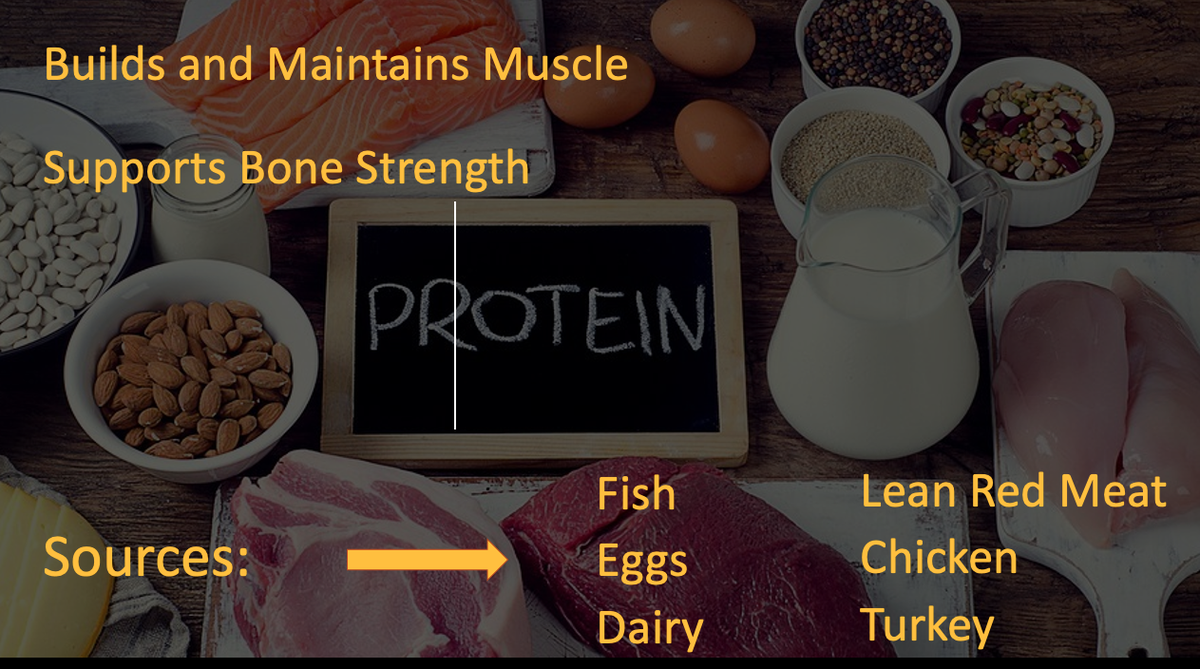 Protein - See some sources and general recommendations on how much protein you need each day. Also note that portions of protein (~approx 20-40g) should be spaced out fairly evenly throughout the day