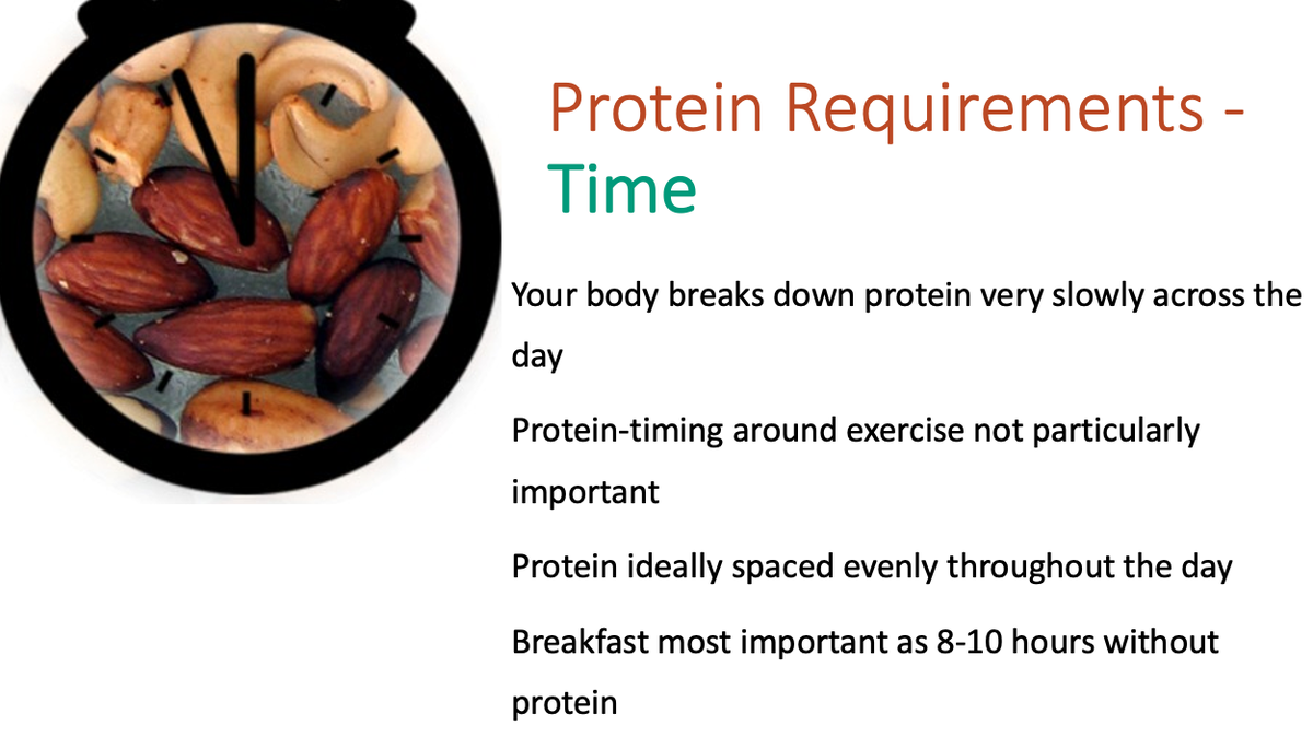 Protein - See some sources and general recommendations on how much protein you need each day. Also note that portions of protein (~approx 20-40g) should be spaced out fairly evenly throughout the day