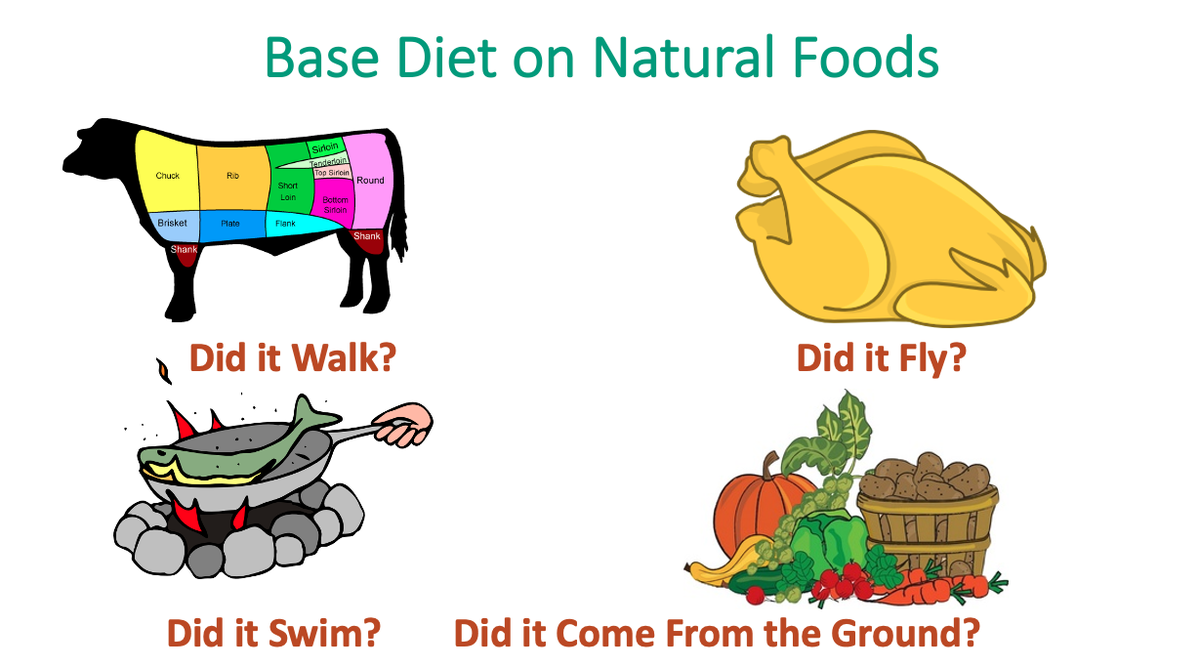 While processed foods are not universally bad, the less steps a food has been removed from its natural state will generally be better. If what you’re eating doesn’t answer yes to any of these, then aim for something that’s only a step or two removed