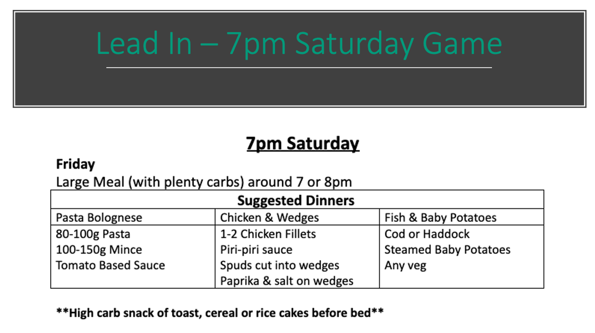 7pm is a very common time for Saturday evening games. Here’s some suggested eating for a Saturday evening game. Three options (with one vegetarian option) for each meal time. Feel free to adjust for a Friday or Sunday game
