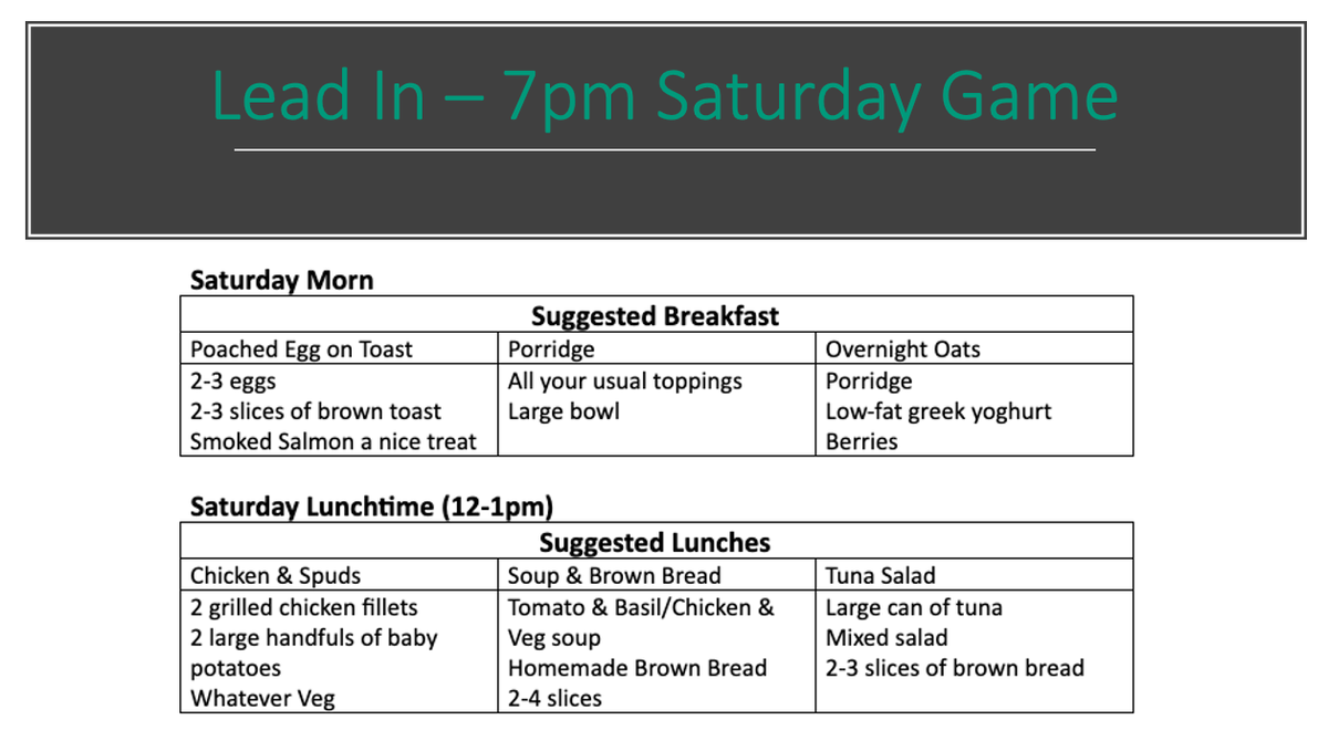 7pm is a very common time for Saturday evening games. Here’s some suggested eating for a Saturday evening game. Three options (with one vegetarian option) for each meal time. Feel free to adjust for a Friday or Sunday game