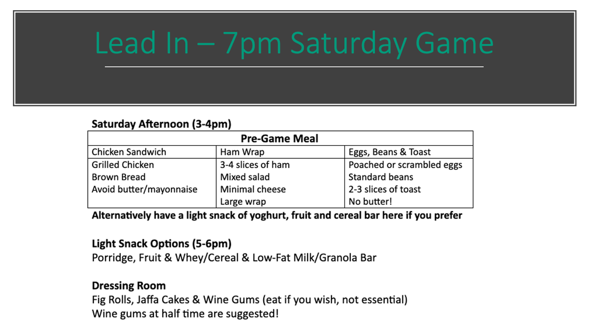 7pm is a very common time for Saturday evening games. Here’s some suggested eating for a Saturday evening game. Three options (with one vegetarian option) for each meal time. Feel free to adjust for a Friday or Sunday game