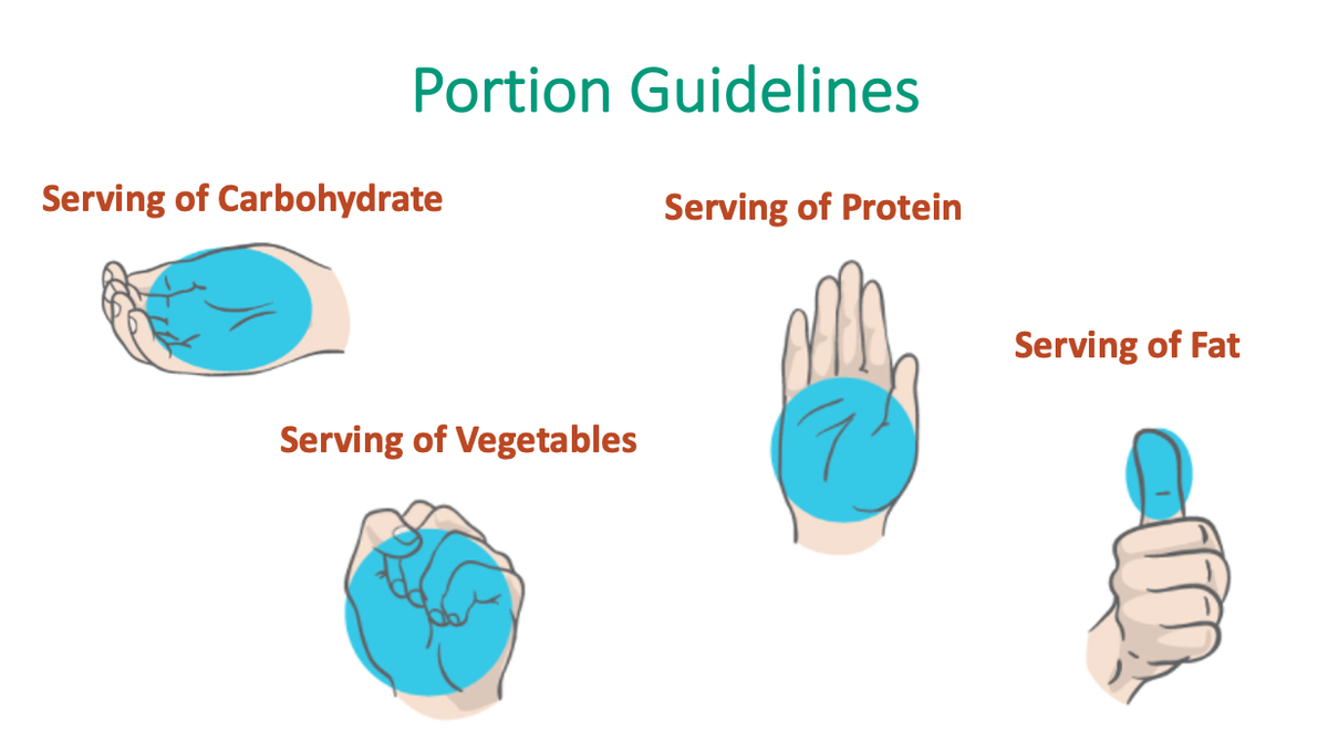 When building your plate, lunchbox, etc., Use your hand to guide portion sizes. Double up on carbohydrates if you’ve a particularly active day or training later. Half the carbohydrate and double the veg if it’s an inactive day. (Thanks to  @insidePN for the guidelines)