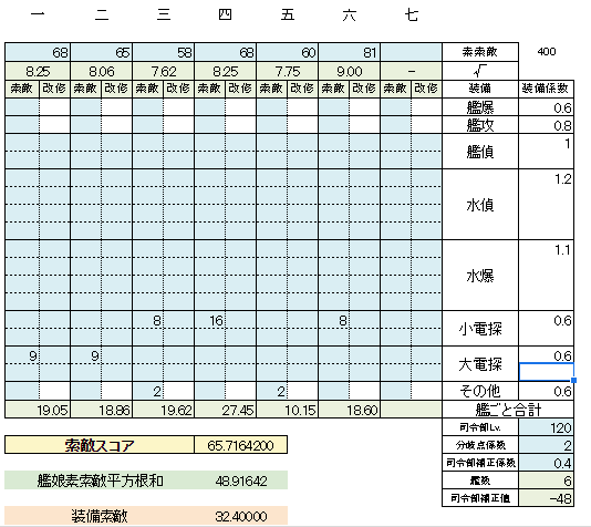 Db側が63 3 作戦室と自分の計算機は65 71 このずれが生じてるのはpoiのプラグインのバグ なるほど 画像の編成 索敵条件満たしてないのに6連続でボスに行ってるけど これもバグで電探の改修のデータが取れてないと 恐らくsg