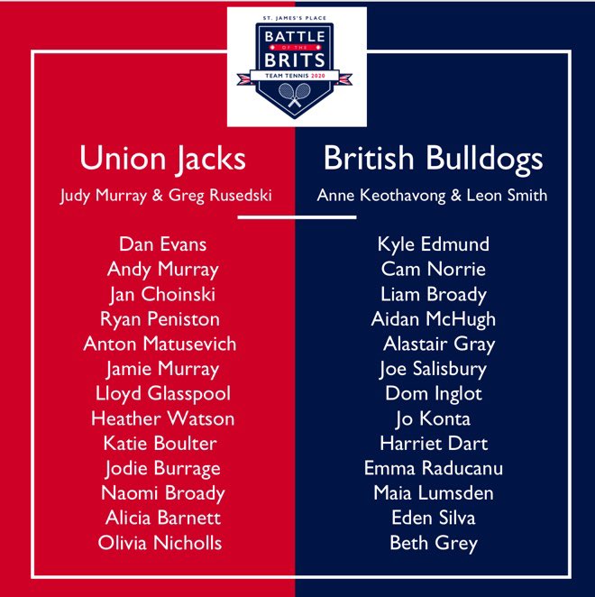 We are one step closer to competition ✅💯The British Bulldogs will be captained by @LeonSmith and @annekeothavong and hoping to lead the Union Jacks to victory are @JudyMurray and @GregRusedski1 🇬🇧🏆🎾 #battleofthebrits @sjpwealth @jamie_murray