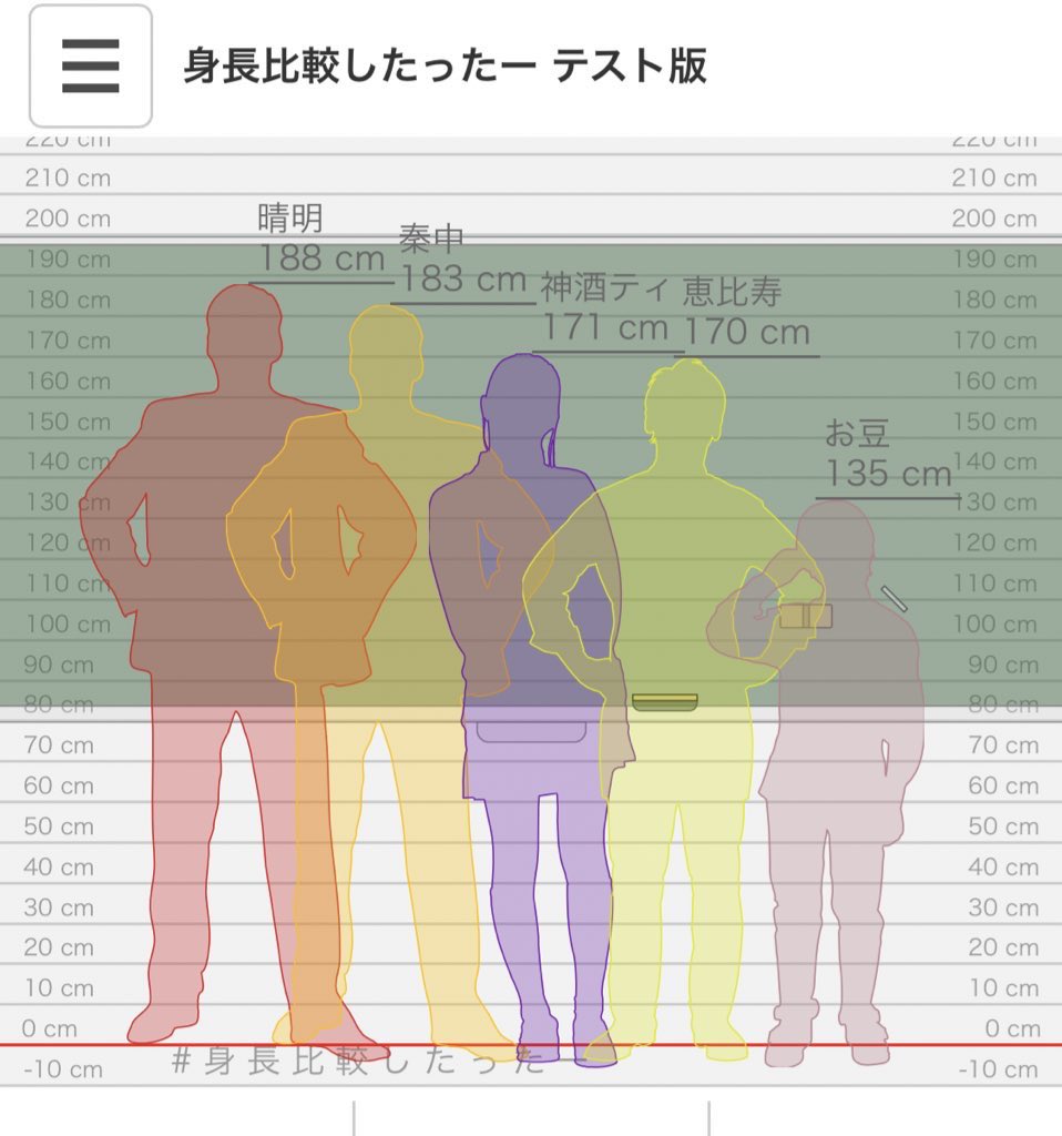 センチ 平均 体重 150