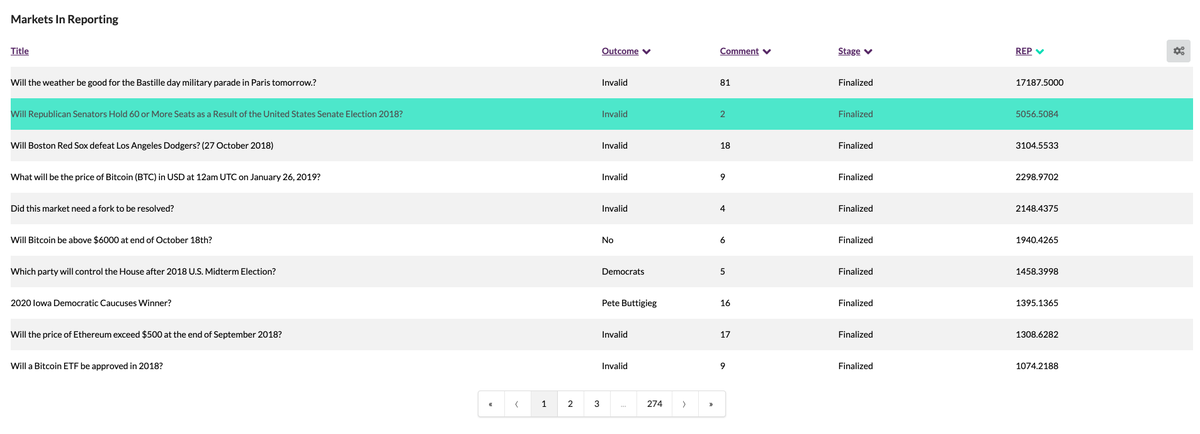 Last comment:  @AugurProject went the route in their arbitration history to declare a lot of market "invalid". You might argue - that is "educates users" to ask better questions. I'd argue: it simply sucks for users and Augur should change that.