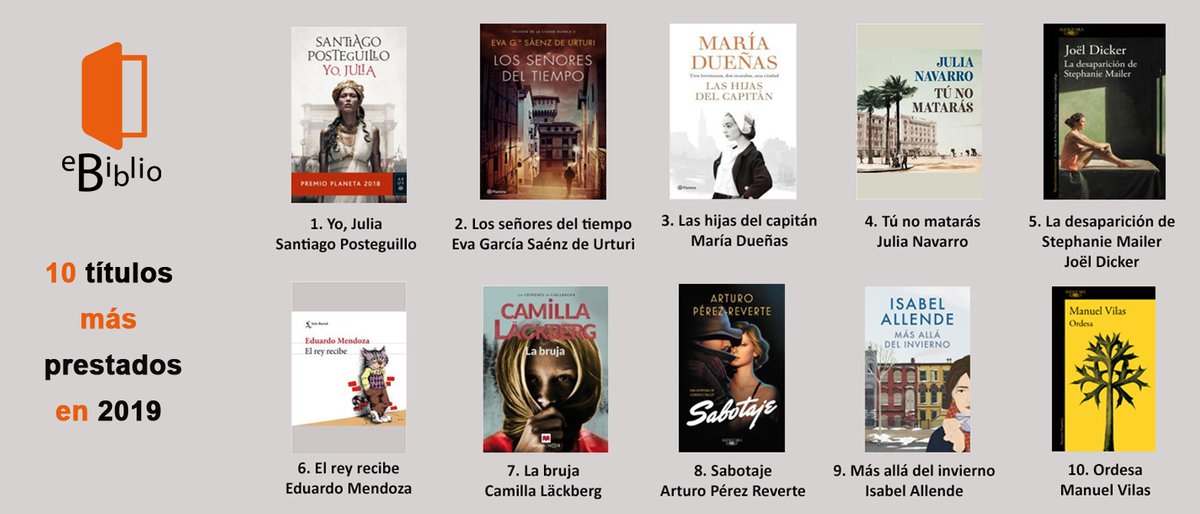 librolecturagob's tweet image. Hoy #DíadelLibro2020 damos a conocer también los datos de #eBiblio en 2019. Estupendas cifras que muestran el creciente interés por este servicio gratuito ofrecido a través de las #bibliotecaspúblicas. Informe completo 👉 bit.ly/2EbZs84
#libroelectrónico @CCBiblio