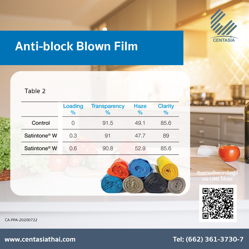 centasiathai's tweet photo. Satintone® W 🛍 A crystalline silica free anti-blocking for films 🥗 สารช่วยลดรอยขีดข่วน
📌สอบถามข้อมูลได้ที่ 📱 02-3613730 📩customercare@centasiathai.com หรือไลน์ @centasiathai
#BASF #kaolin #plastic #antiblocking #packaging #agricultural #polyolefin #plasticfilms #satintone https://t.co/kHu3dLgwAq