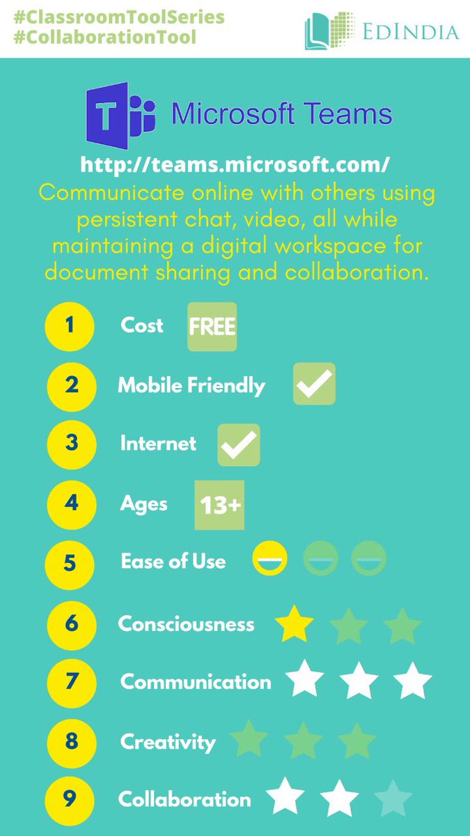 Edindia_EIF's tweet photo. #TeachingTool 3 :
Today’s #ClassroomTool is #MicrosoftTeams. It is good for communicating online with others using persistent chat & video, all while maintaining a digital workspace for document sharing and collaboration.
#ClassroomToolsSeries compiled by @UNESCO #EdIndia https://t.co/vzADB9DS27