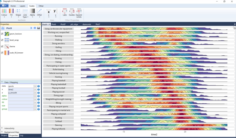 Today we have exceeded 5,000 installations of Stagraph.
stagraph.com/Current

#data #dataviz #DataVisualization #DataAnalytics #DataScience