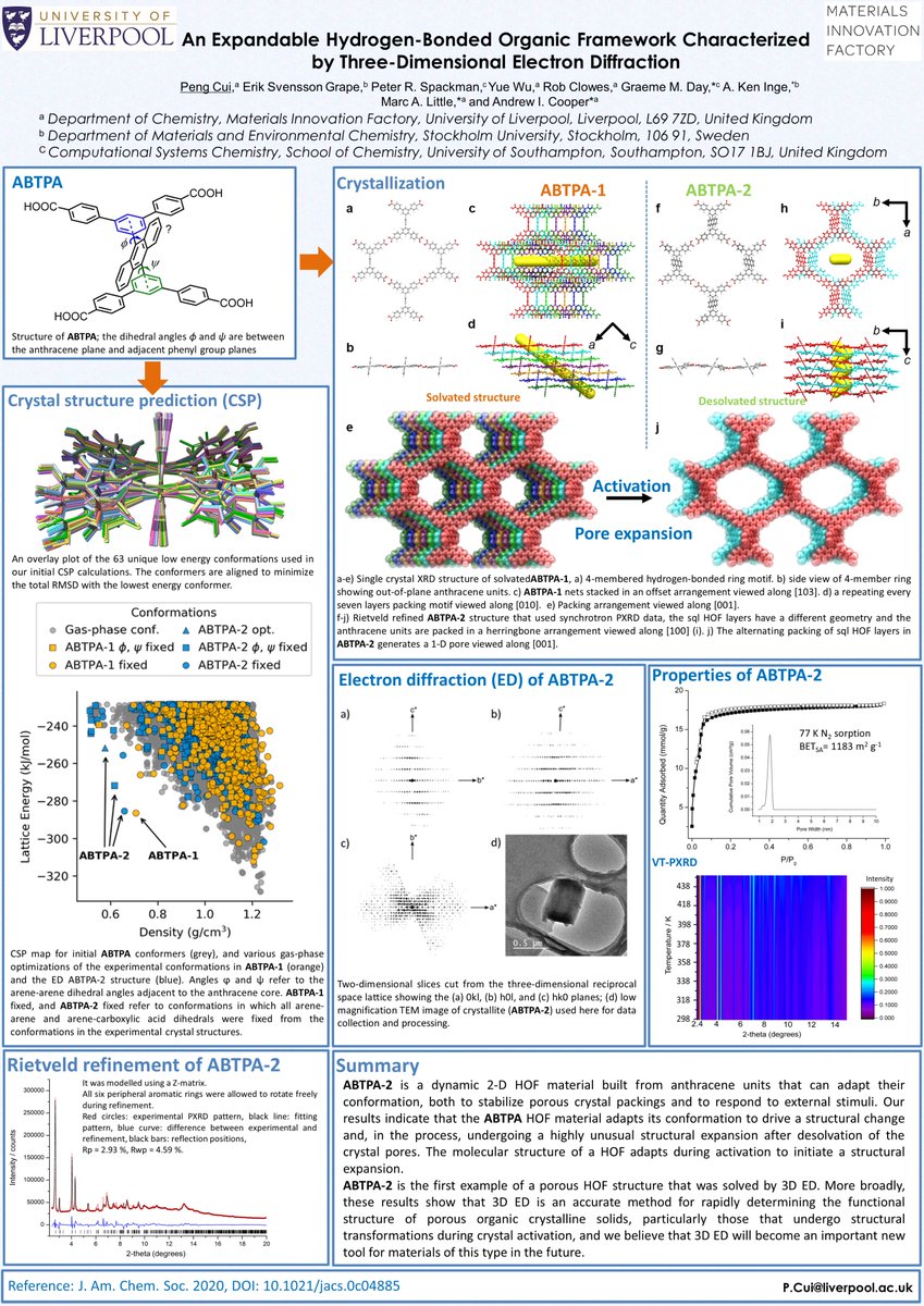 PengCui4's tweet photo. An Expandable Hydrogen-Bonded Organic Framework Characterized by Three-Dimensional Electron Diffraction #RSCPMGPoster #PMG96 Happy to share my first RSC poster. Check it out: https://t.co/CHzWFjJYXd https://t.co/94GElB9xzN