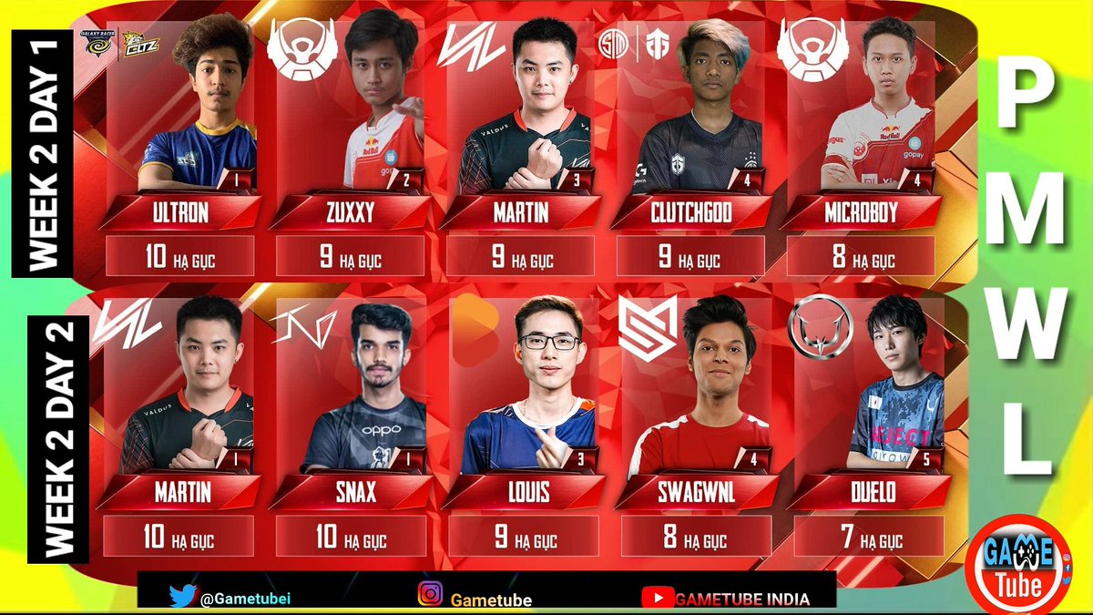 PMWL SO league stage week 2 day 1 and day 2 kill leaders. #PMWL2020 #PUBGMOBILE  @realbigetron <a href="/TSM/">TSM</a> <a href="/HX__Web/">Web 🍥</a> <a href="/galaxyracerdxb/">Galaxy Racer</a> <a href="/MegastarsEsport/">Megastars Esports</a>
