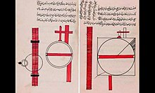 AL-KARAJI:The first to realise that the sequence x, x^2,..& reciprocals 1/x, 1/x^2, 1/x^3,..could also be extended infinitelyGave the rules for arithmetic operations for adding, subtracting & multiplying polynomialsFirst to introduce the theory of algebraic calculus