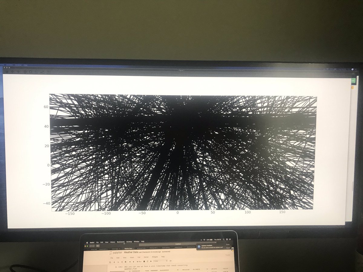 ChrisJbacon's tweet photo. Quiver plot visualisation.. check.. https://t.co/cbbHYnJFYt