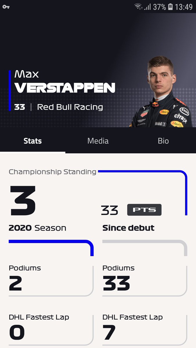 polCornTroost's tweet photo. Max heeft dit seizoen echt wat met '33' #mijnheld #topper #33 #MaxVerstappen https://t.co/etLgOL9Iqk