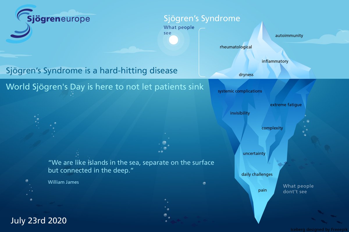 Today July 23rd is World Sjögren's Day! 
Sjögren's is a hard-hitting disease which is mostly invisible. It is a real burden on the patients.
Help us to raise awareness about it by sharing in the comments what is below the surface: 

#WorldSjogrensDay #Sjogren #SjogrenEurope