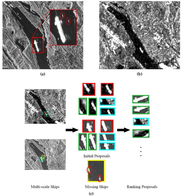 RemoteSens_MDPI's tweet image. #RSHighlyCitedPaper
#MultiScale Proposal Generation for #ShipDetection in #SAR #Images
By Nengyuan Liu, Zongjie Cao, et al.
👉mdpi.com/2072-4292/11/5…
#remotesensing
#ObjectProposal
#ObjectDetection
#ProposalScoring
#SyntheticApertureRadar
#SAR