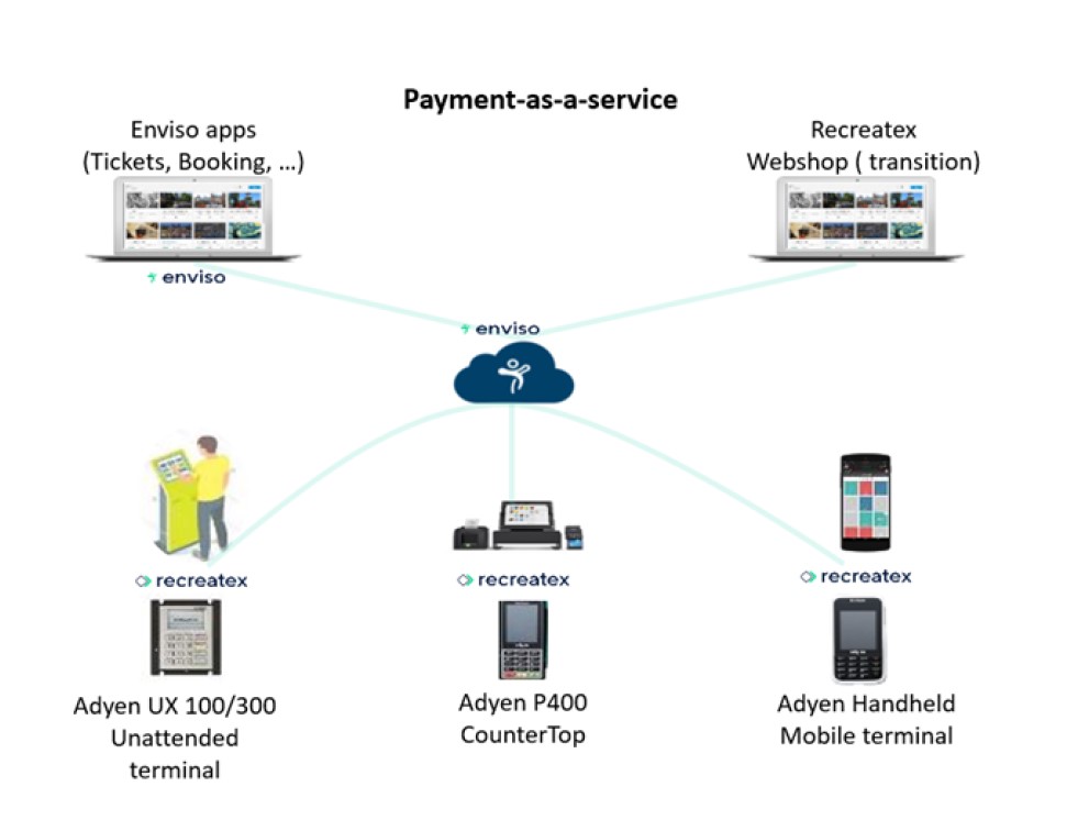 Al gehoord over Enviso Pay, onze geïntegreerde betaaloplossing? GANTNER koos recent voor een partnership met Adyen om deze geavanceerde betaaloplossing aan te bieden aan onze klanten, zowel voor online als on-site. Meer weten?  ow.ly/QgSB50AzUEl