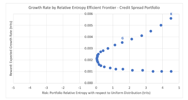 Entropy_MDPI's tweet photo. #mdpientropy "Option Portfolio Selection with Generalized Entropic Portfolio Optimization" https://t.co/zIi6hq5dkW
#relativeentropy
#KullbackLeiblerdivergence
#portfoliooptimization
#portfolioselection
#optionportfolios
#Europeanoptions
#creditspreads https://t.co/wYzZ6OuOnk