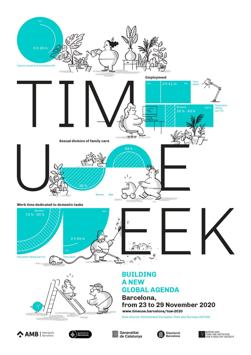 TimeUseInit_cat's tweet photo. ▶️Fruit de l’acord interinstitucional entre @bcn_ajuntament @govern @diba i @SocioEconAMB amb @BCNTimeUse del 23 al 29 de novembre tindrà lloc la #TImeUseWeek2020 per a fer de Catalunya punt de trobada mundial per posar les polítiques del temps a l’agenda local i internacional https://t.co/yX3WH8FXCx