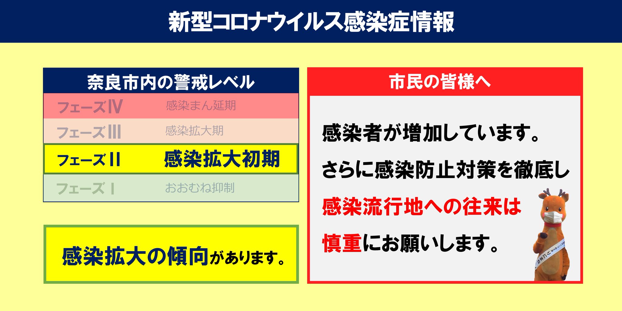 コロナ 奈良