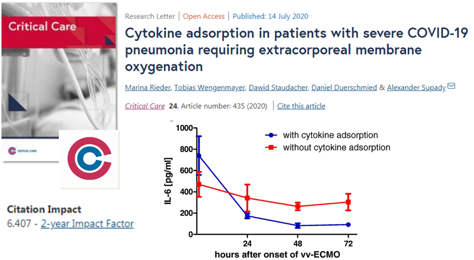 Crit_Care's tweet photo. #CritCare #OpenAccess
https://t.co/LmLRWBk1gD
Use of #CytoSorb®adsorbe rshortly after initiation of #ECMO positively affect #COVID_19 patients outcome
#FOAMed #FOAMcc #BMC #ICU #cytokine #IL_6 #infection #coronavirus #epidemics @jlvincen @ISICEM https://t.co/bezzT278SW